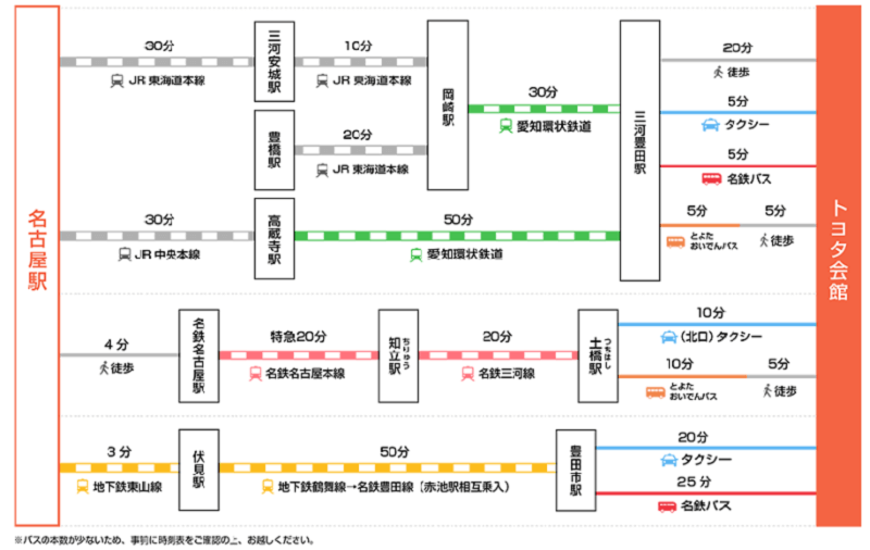 トヨタ会館　アクセス